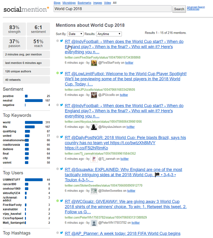 Sentiment analysis tools - Social Mention